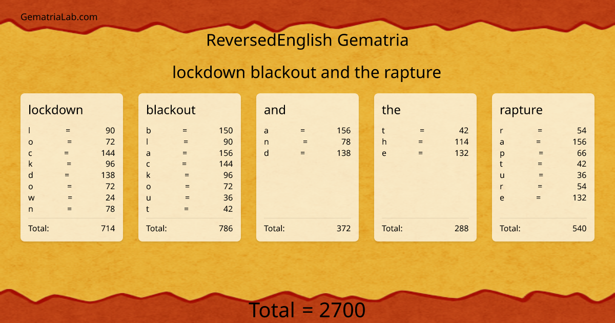 lockdown blackout and the rapture in reversedEnglish Gematria